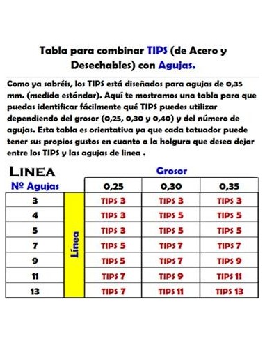 Tip corto Línea recto