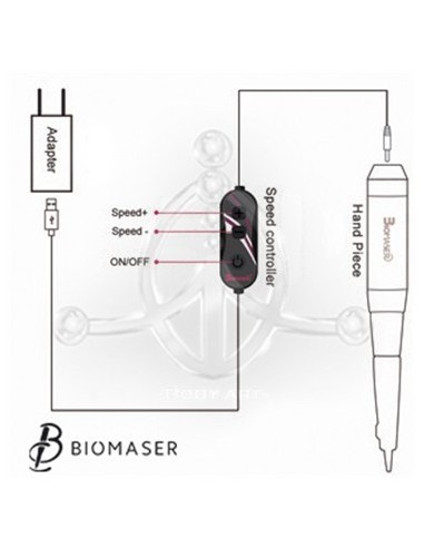 Kit de Micro CLASSIC E003