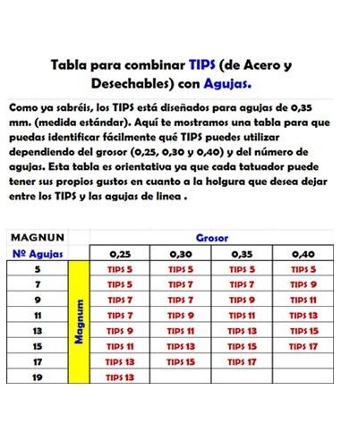 Tip corto Magnum abierto