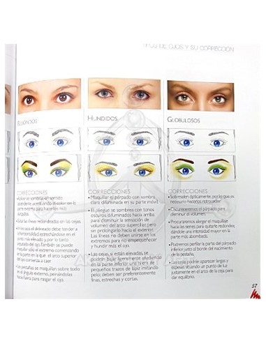 MAQUILLAJE ? Morfologia y visagismo