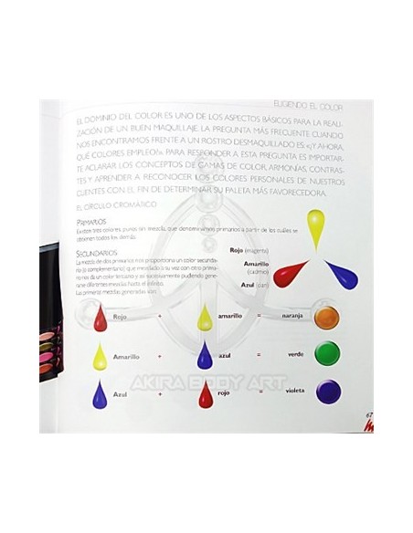 MAQUILLAJE ? Morfologia y visagismo