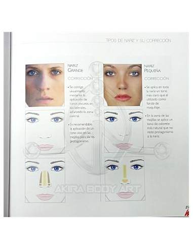 MAQUILLAJE ? Morfologia y visagismo