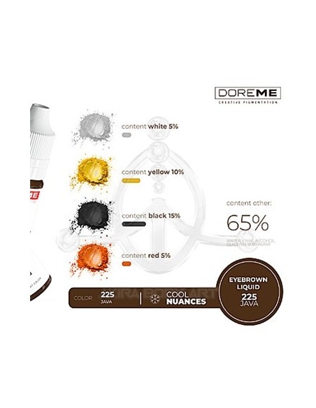 DOREME - Java (9)