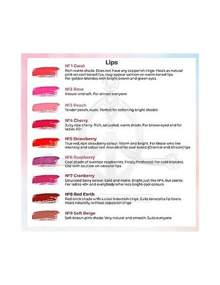 Set Labios - Prácticas