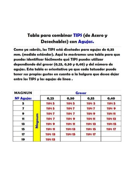 Tip corto Magnum cuchara