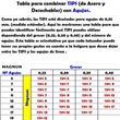 Guide Table - MAGNUM