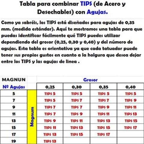 Guide Table - MAGNUM