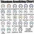 ANODIZER Kit - Titanium
